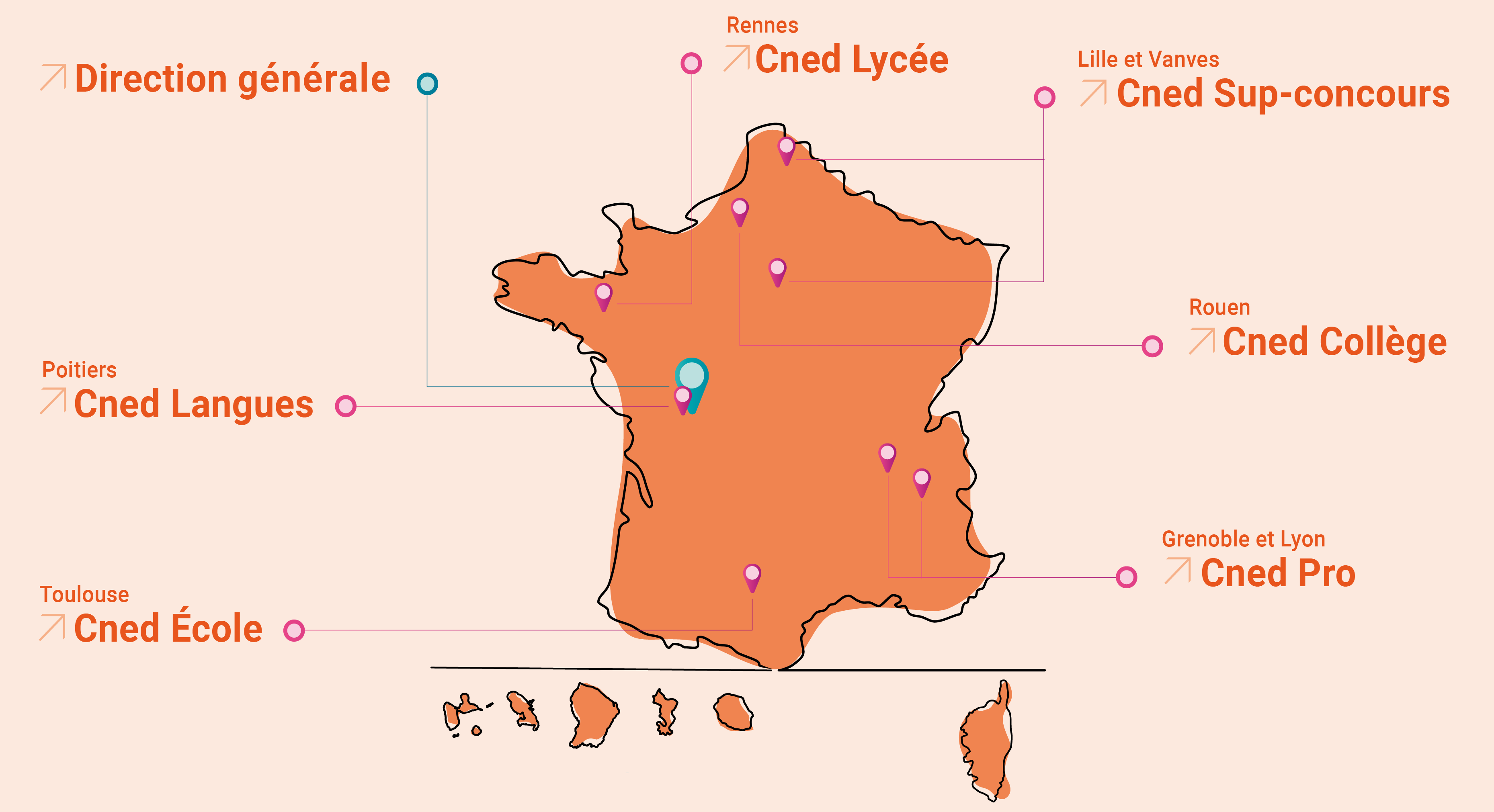 Carte des implantations physiques du Cned en France